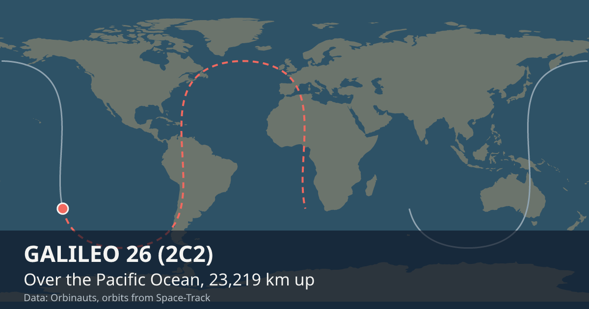 Where GALILEO 26 (2C2) is on the world map, with the orbit it is flying