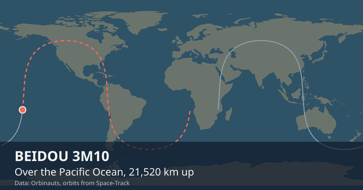 Where BEIDOU 3M10 is on the world map, with the orbit it is flying