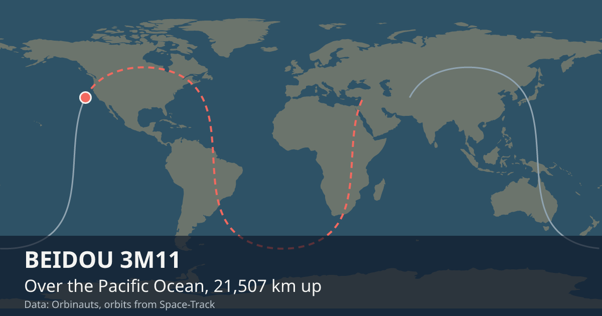 Where BEIDOU 3M11 is on the world map, with the orbit it is flying