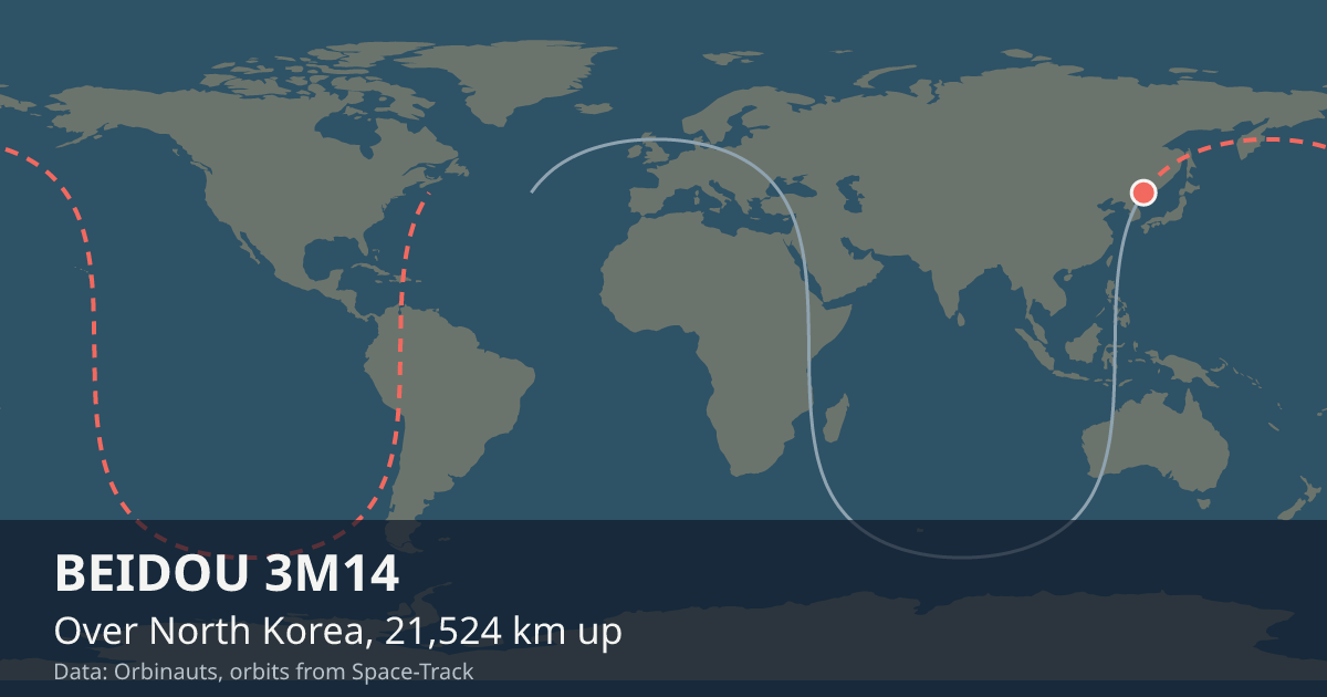 Where BEIDOU 3M14 is on the world map, with the orbit it is flying