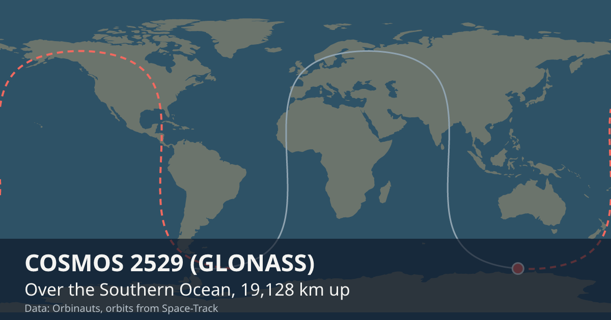 Where COSMOS 2529 (GLONASS) is on the world map, with the orbit it is flying