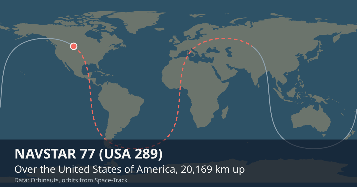Where NAVSTAR 77 (USA 289) is on the world map, with the orbit it is flying