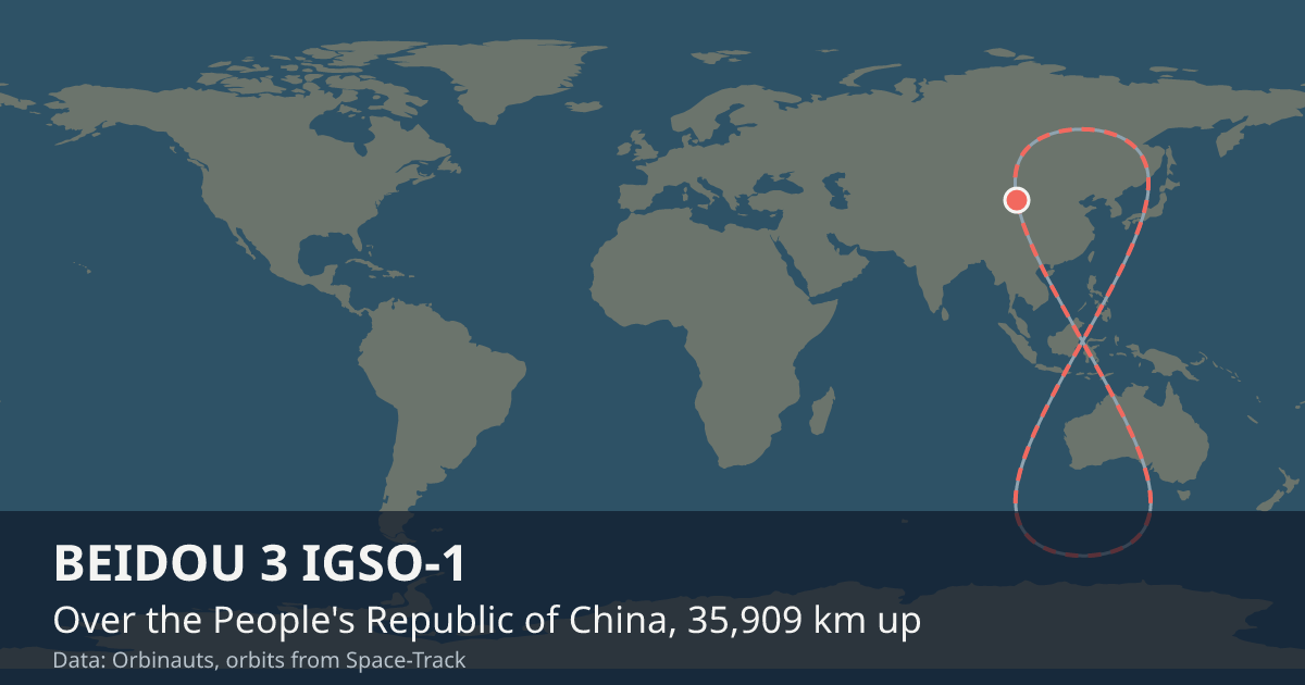 Where BEIDOU 3 IGSO-1 is on the world map, with the orbit it is flying