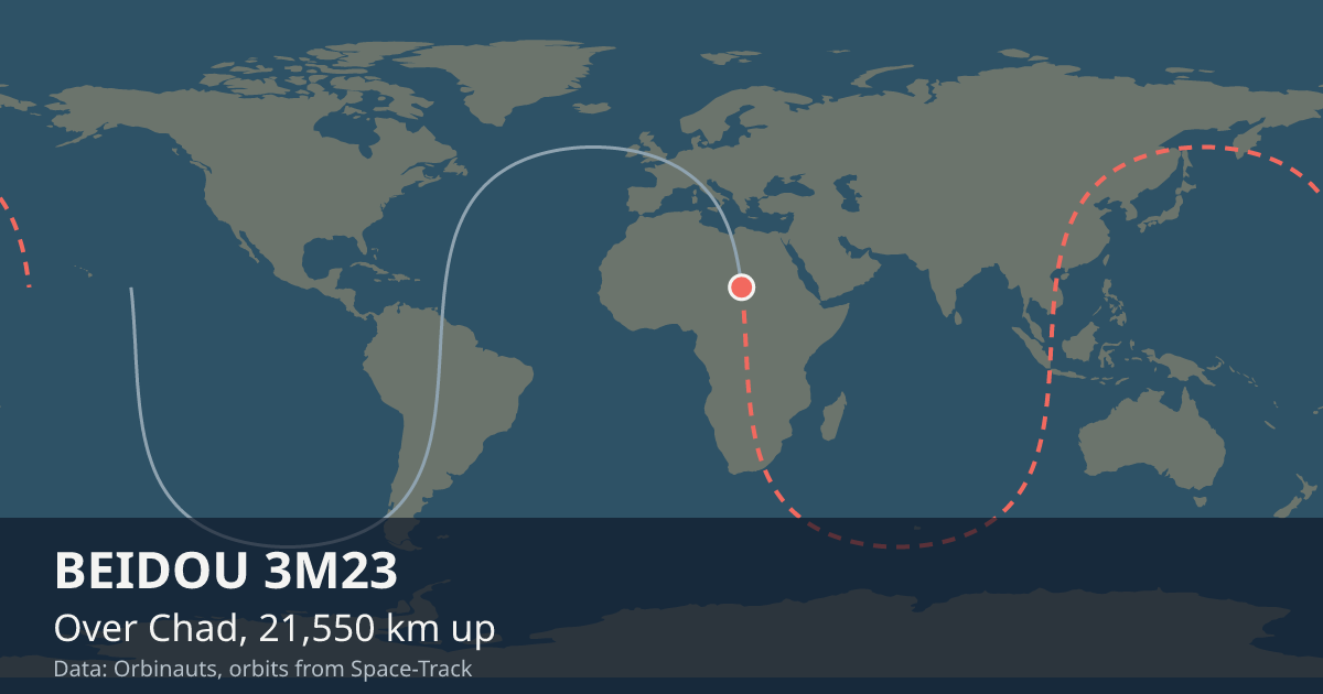 Where BEIDOU 3M23 is on the world map, with the orbit it is flying