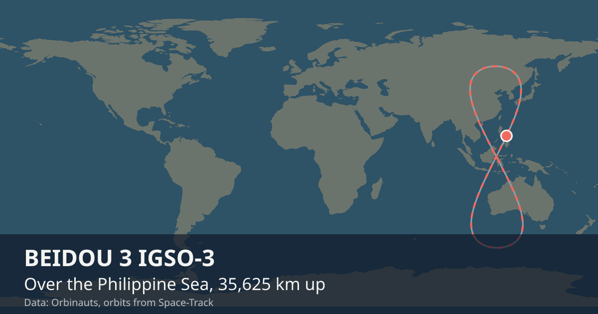 Where BEIDOU 3 IGSO-3 is on the world map, with the orbit it is flying