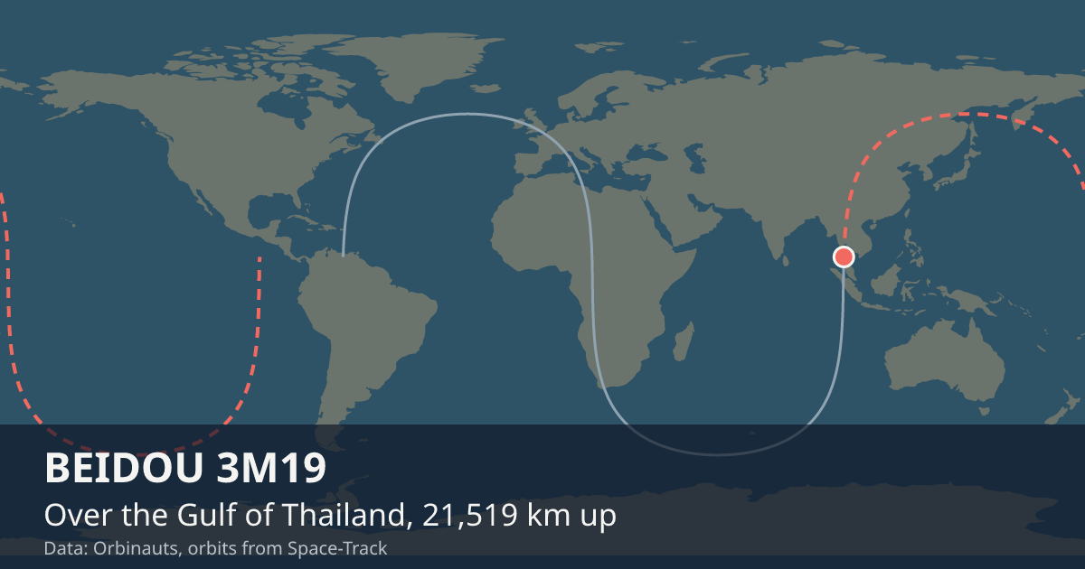 Where BEIDOU 3M19 is on the world map, with the orbit it is flying