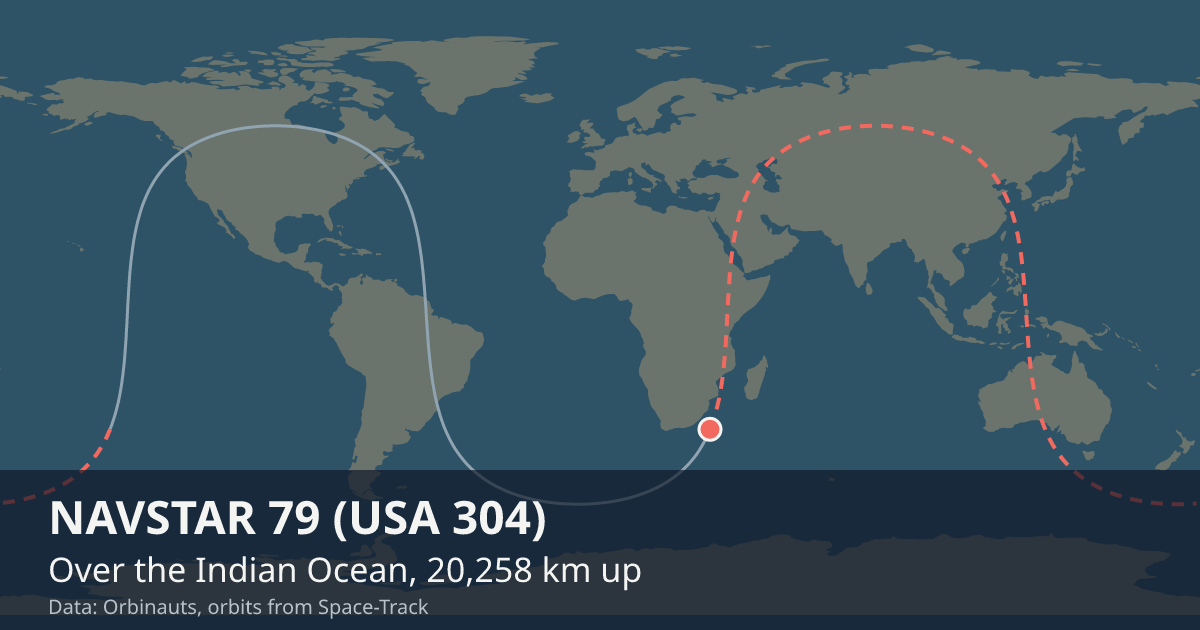 Where NAVSTAR 79 (USA 304) is on the world map, with the orbit it is flying