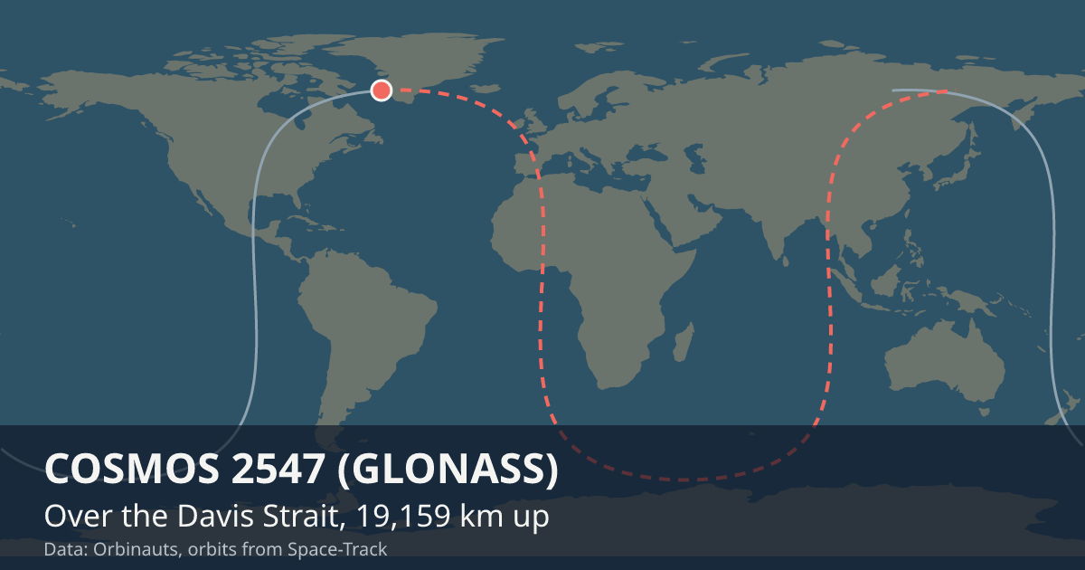 Where COSMOS 2547 (GLONASS) is on the world map, with the orbit it is flying