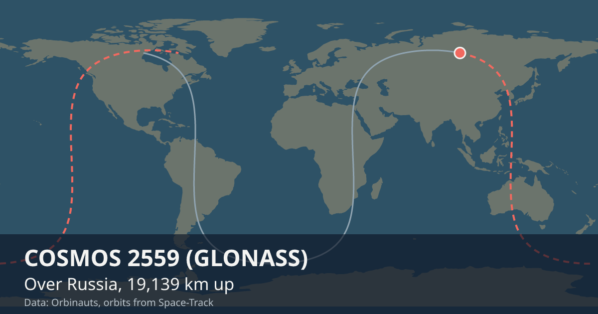 Where COSMOS 2559 (GLONASS) is on the world map, with the orbit it is flying
