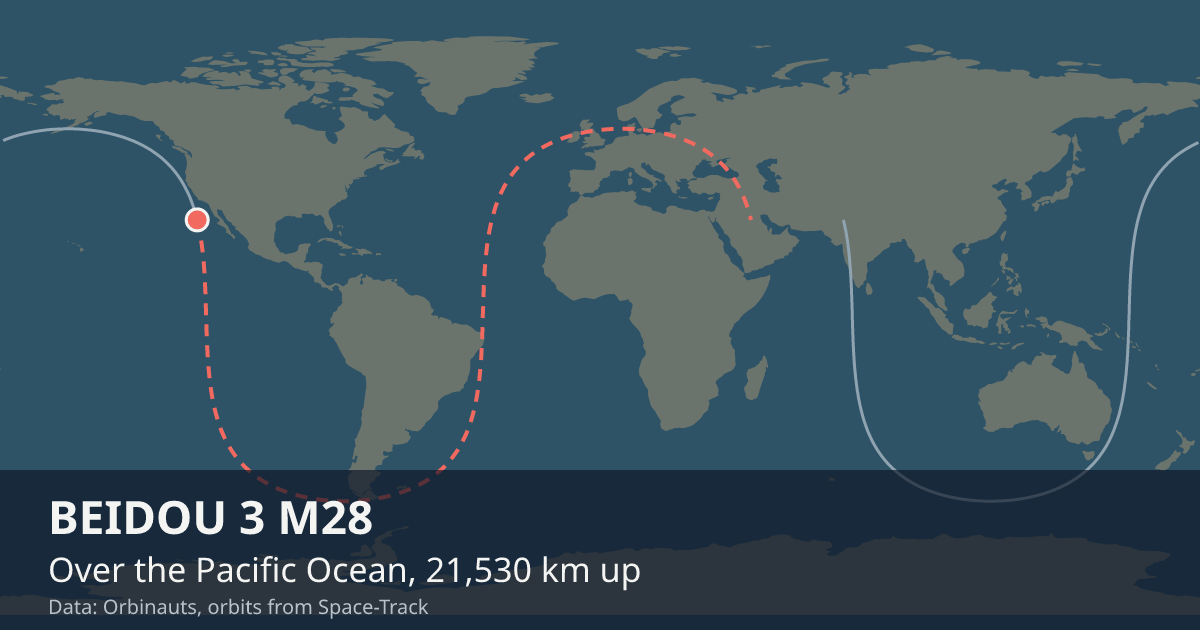 Where BEIDOU 3 M28 is on the world map, with the orbit it is flying