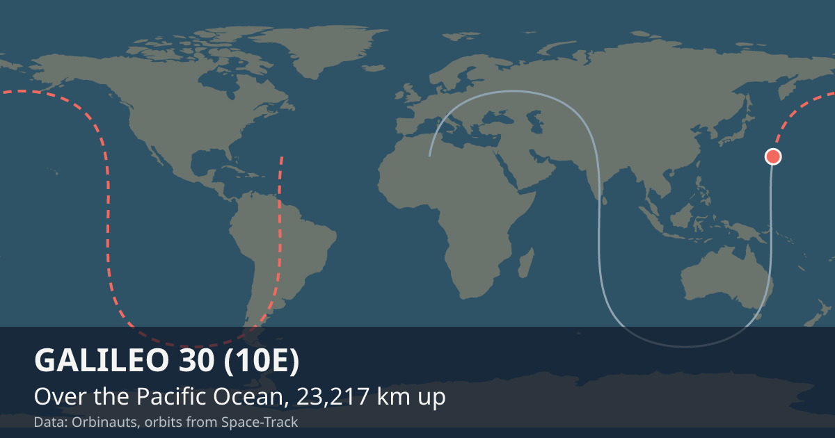 Where GALILEO 30 (10E) is on the world map, with the orbit it is flying