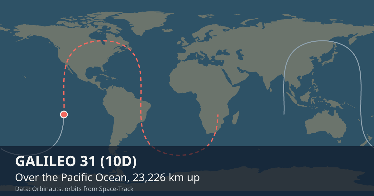 Where GALILEO 31 (10D) is on the world map, with the orbit it is flying