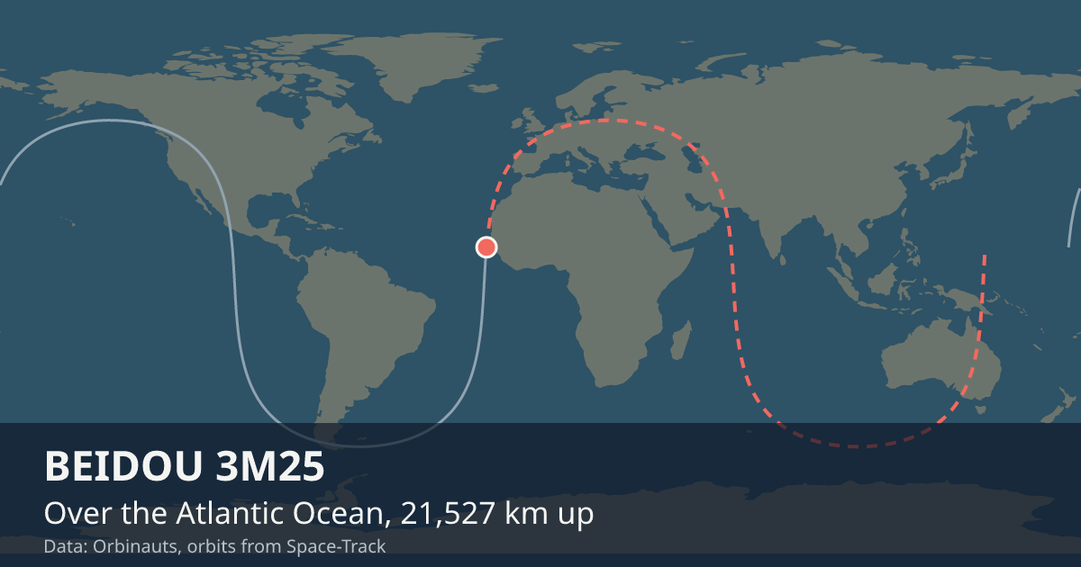 Where BEIDOU 3M25 is on the world map, with the orbit it is flying