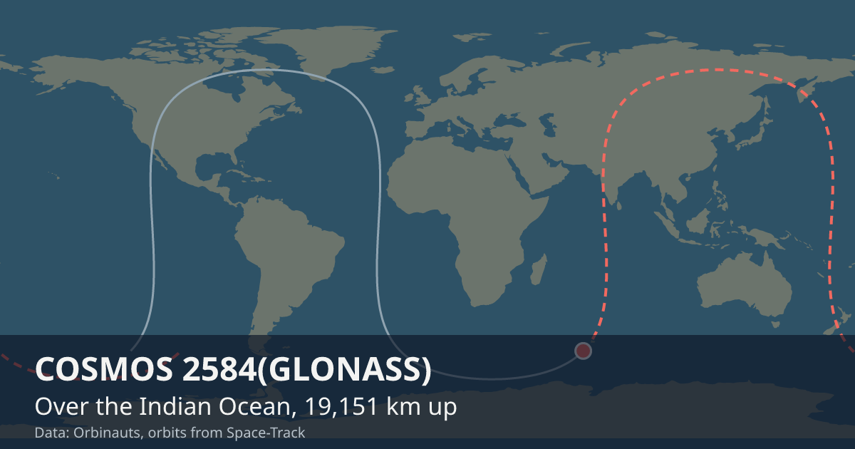 Where COSMOS 2584(GLONASS) is on the world map, with the orbit it is flying