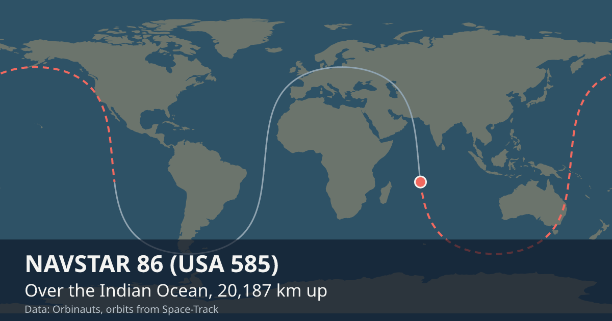 Where NAVSTAR 86 (USA 585) is on the world map, with the orbit it is flying