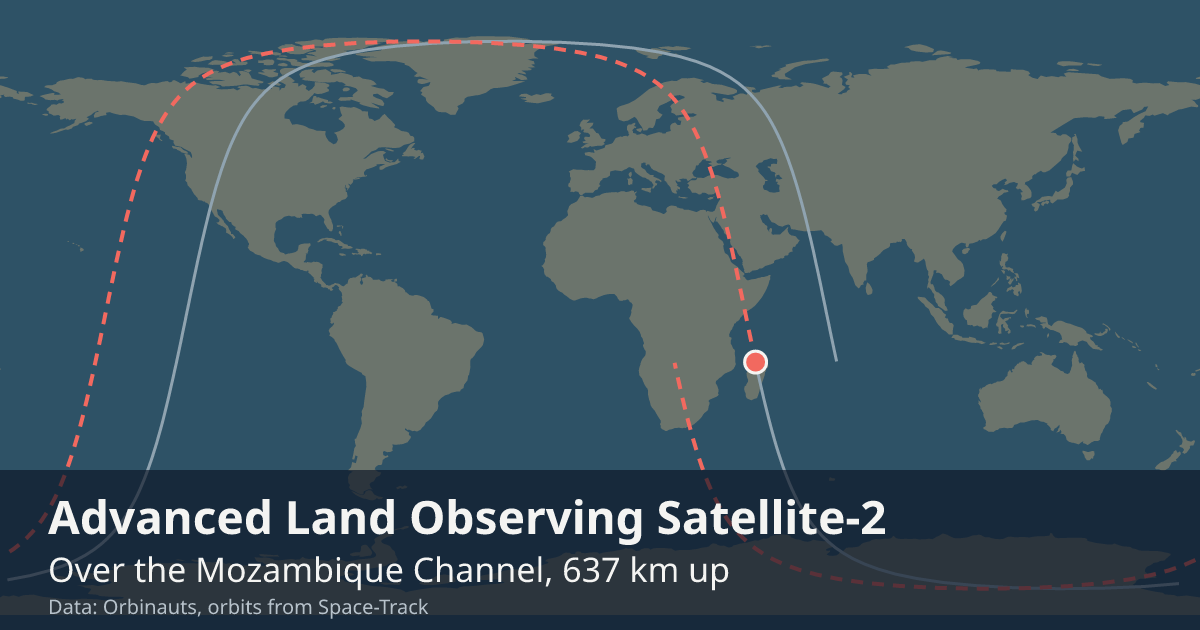 Where ALOS-2 is on the world map, with the orbit it is flying