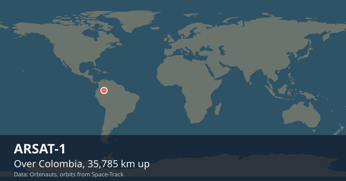 Where ARSAT-1 is on the world map, with the orbit it is flying