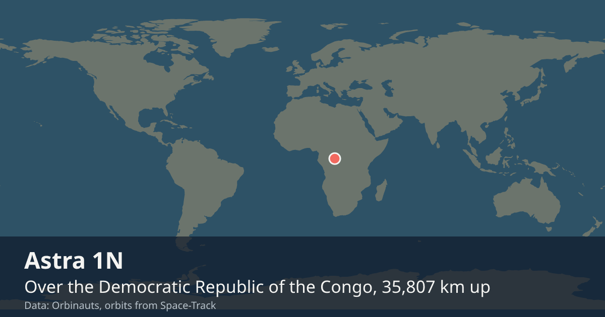 Where Astra 1N is on the world map, with the orbit it is flying