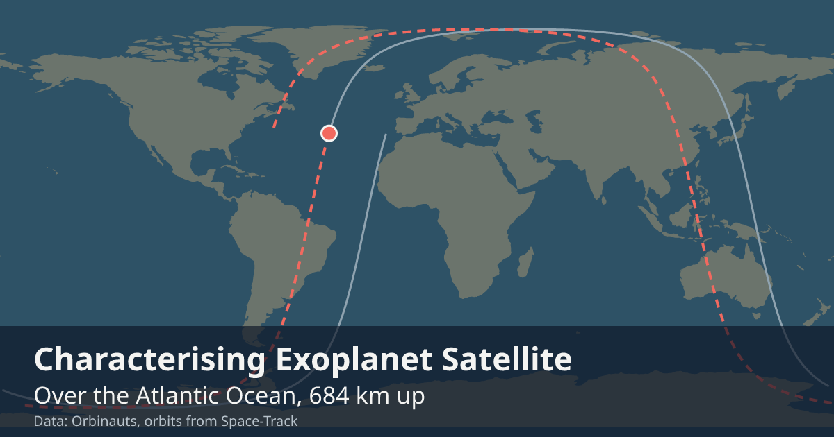 Where Cheops is on the world map, with the orbit it is flying