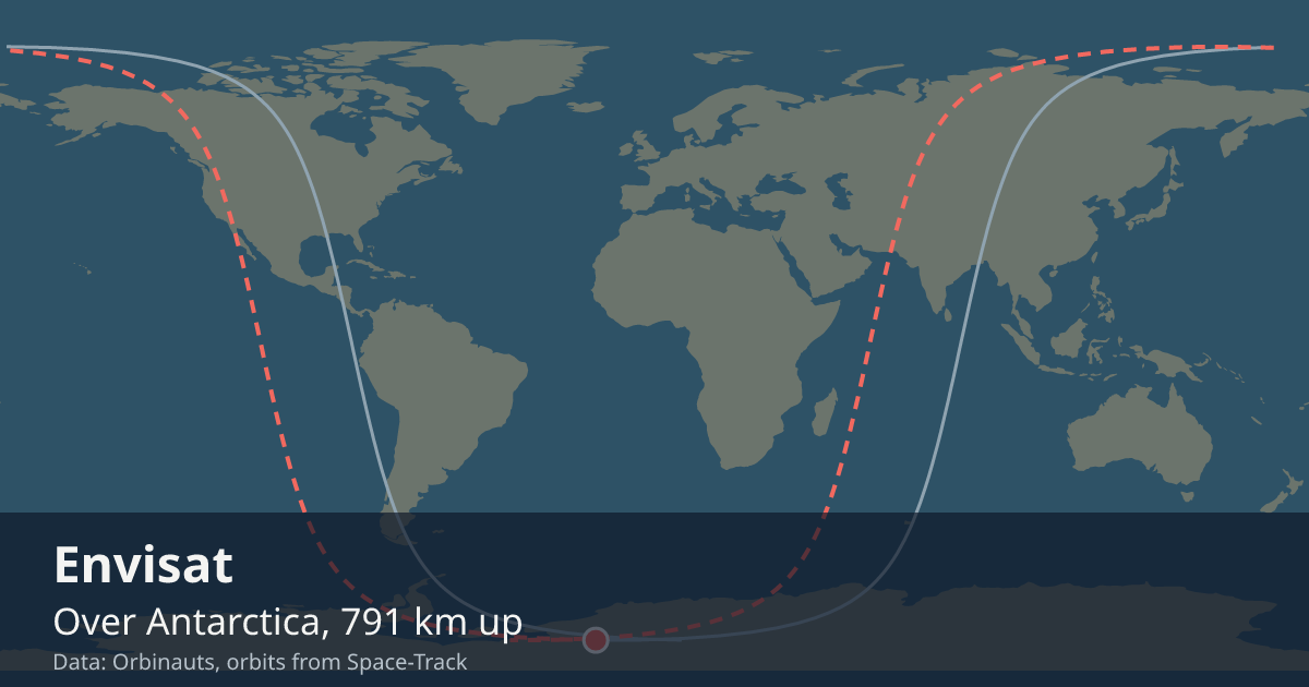 Where Envisat is on the world map, with the orbit it is flying