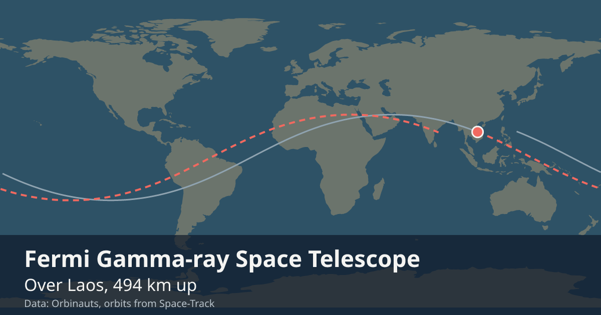 Where Fermi is on the world map, with the orbit it is flying