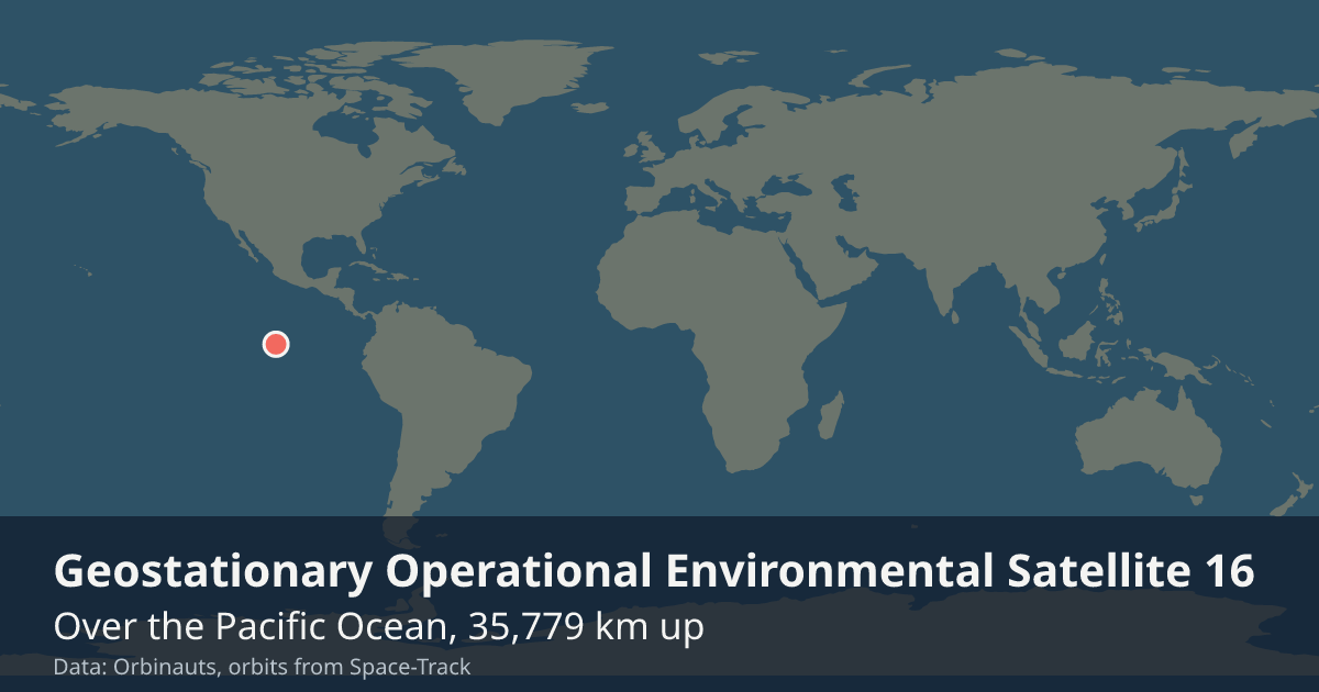 Where GOES-16 is on the world map, with the orbit it is flying