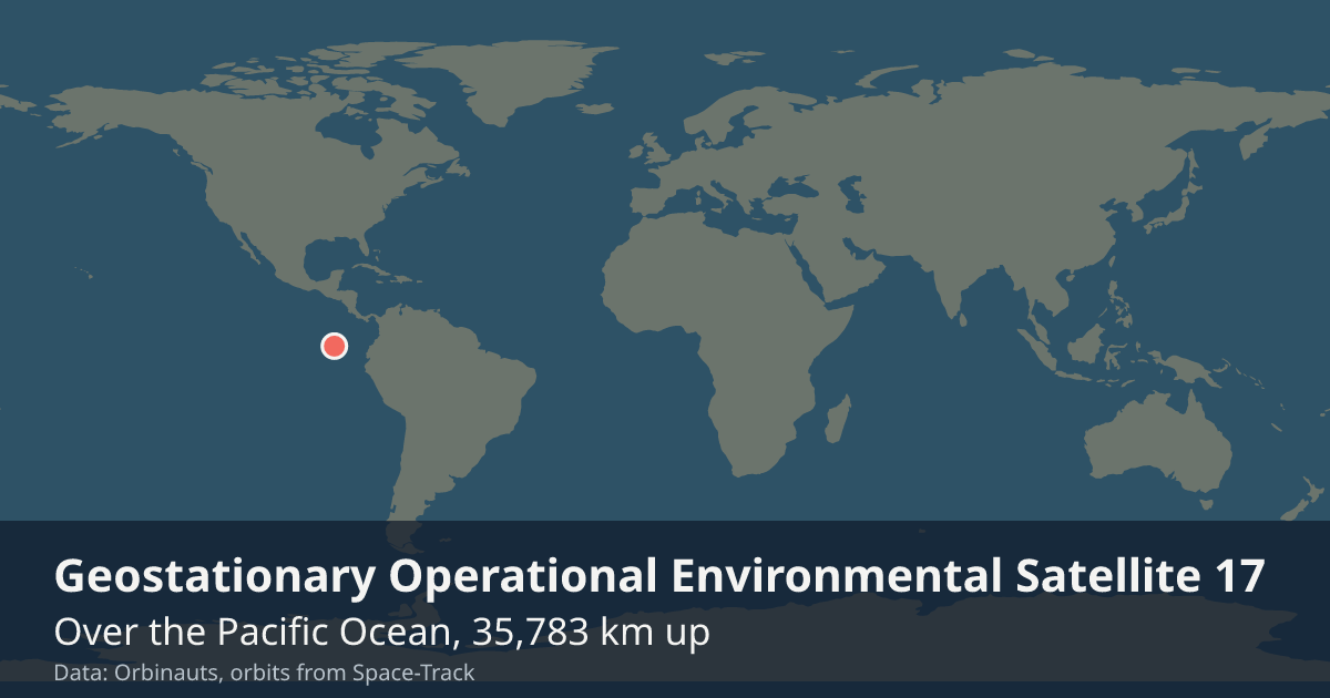Where GOES-17 is on the world map, with the orbit it is flying