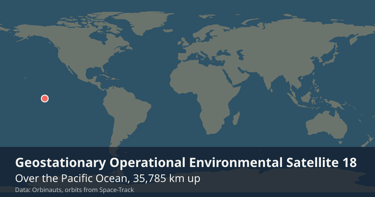 Where GOES-18 is on the world map, with the orbit it is flying