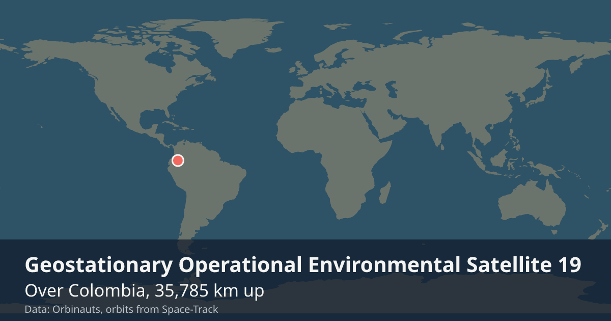 Where GOES-19 is on the world map, with the orbit it is flying