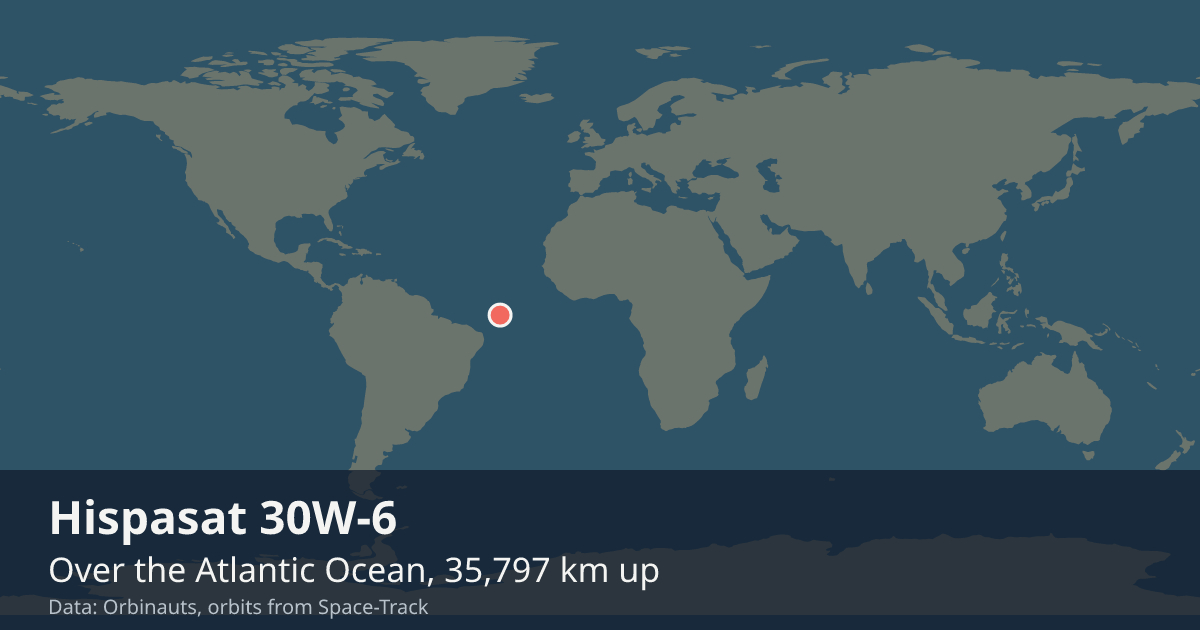 Where Hispasat 30W-6 is on the world map, with the orbit it is flying