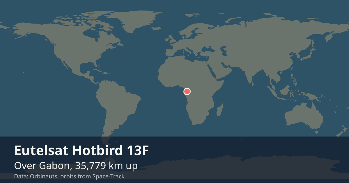 Where Hotbird 13F is on the world map, with the orbit it is flying