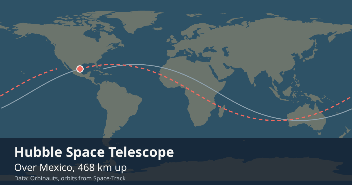 Where Hubble is on the world map, with the orbit it is flying