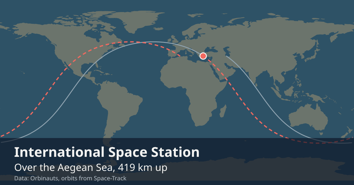 Where the ISS is on the world map, with the orbit it is flying