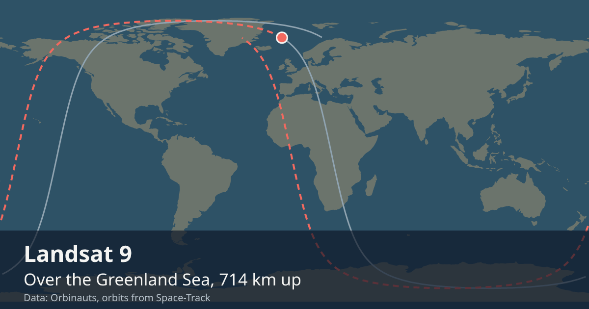 Where Landsat 9 is on the world map, with the orbit it is flying