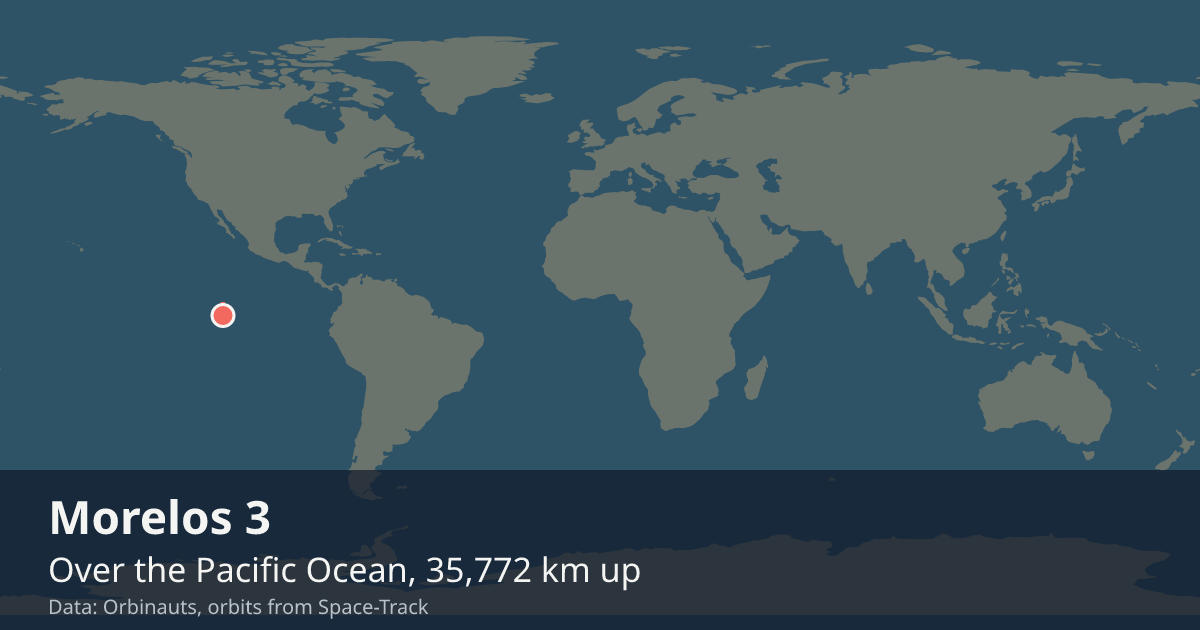 Where Morelos 3 is on the world map, with the orbit it is flying