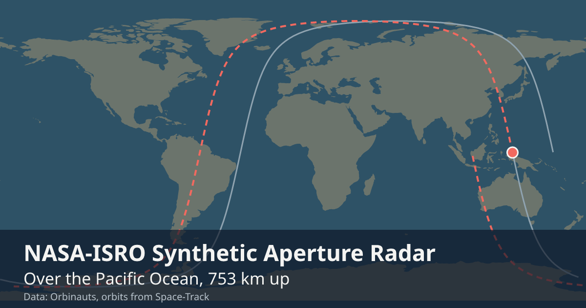 Where NISAR is on the world map, with the orbit it is flying