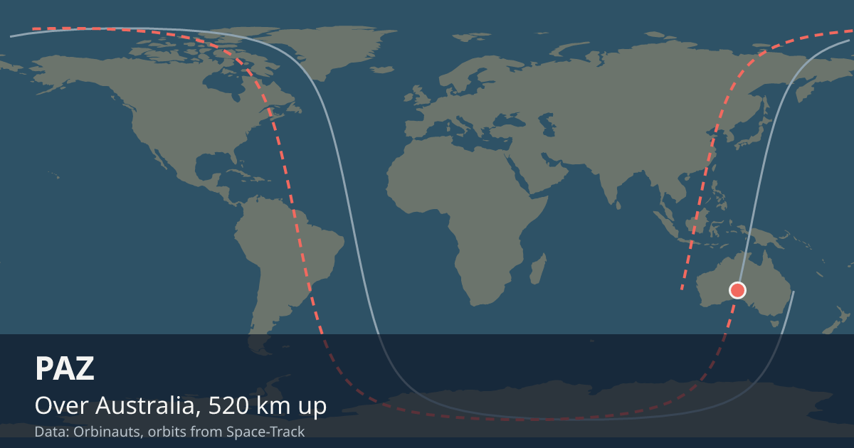 Where PAZ is on the world map, with the orbit it is flying
