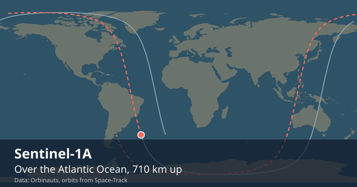Where Sentinel-1A is on the world map, with the orbit it is flying