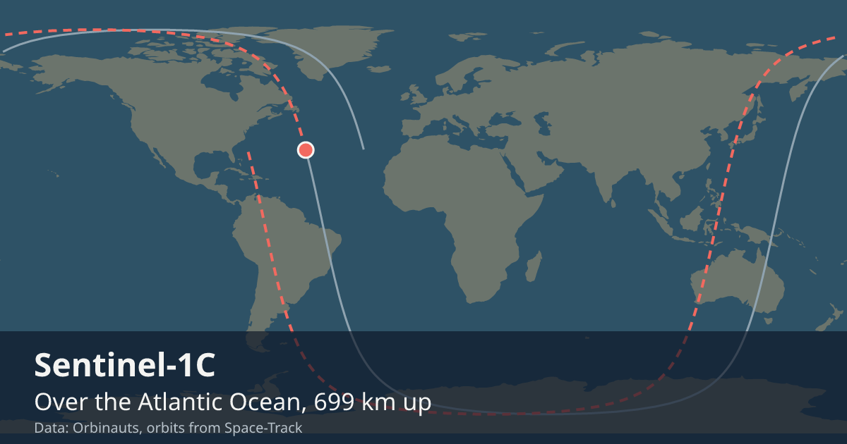 Where Sentinel-1C is on the world map, with the orbit it is flying