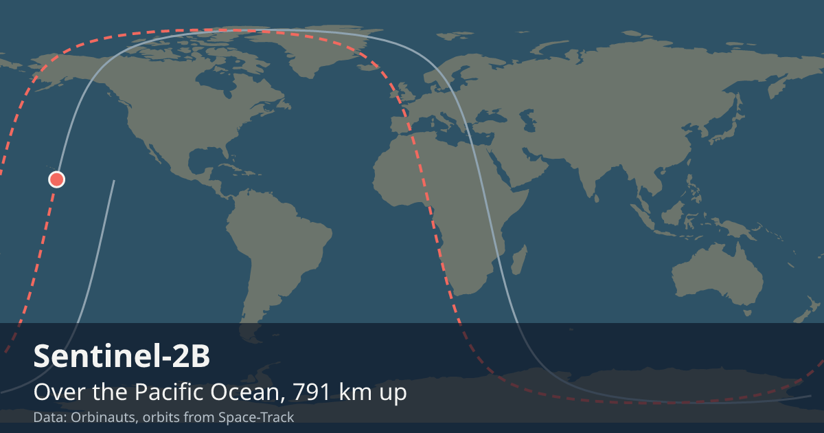 Where Sentinel-2B is on the world map, with the orbit it is flying