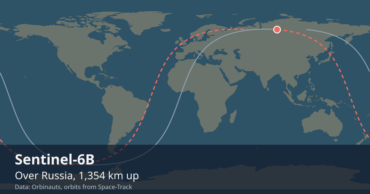 Where Sentinel-6B is on the world map, with the orbit it is flying