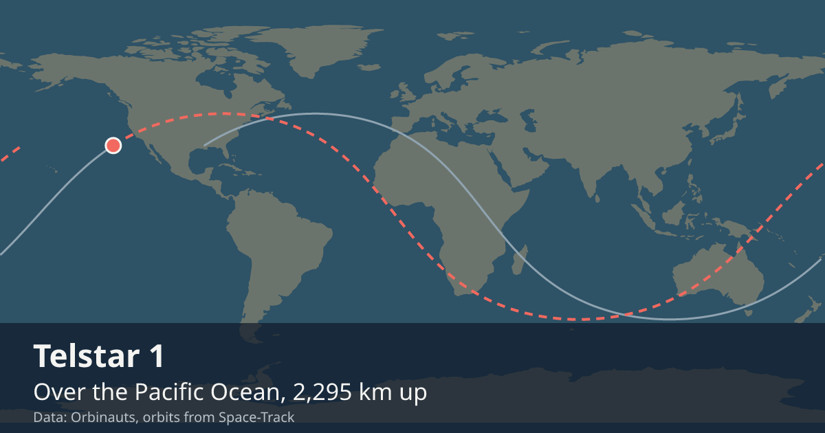Where Telstar 1 is on the world map, with the orbit it is flying