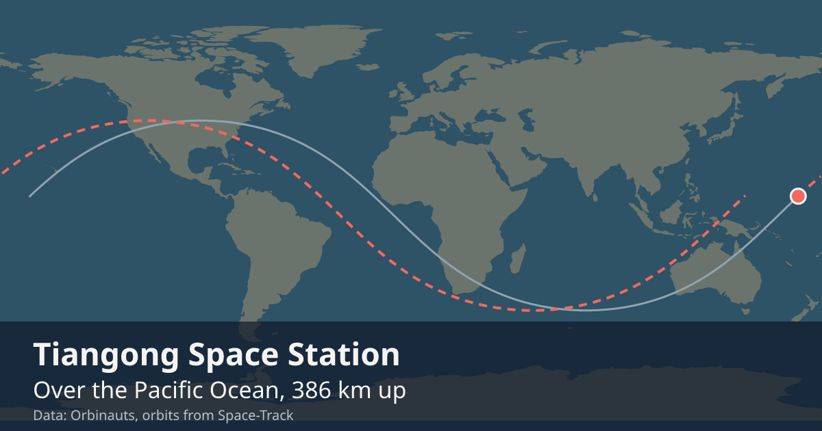 Where Tiangong is on the world map, with the orbit it is flying