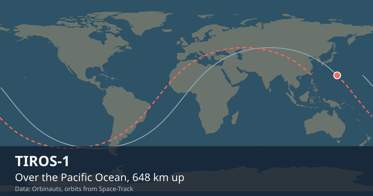 Where TIROS-1 is on the world map, with the orbit it is flying