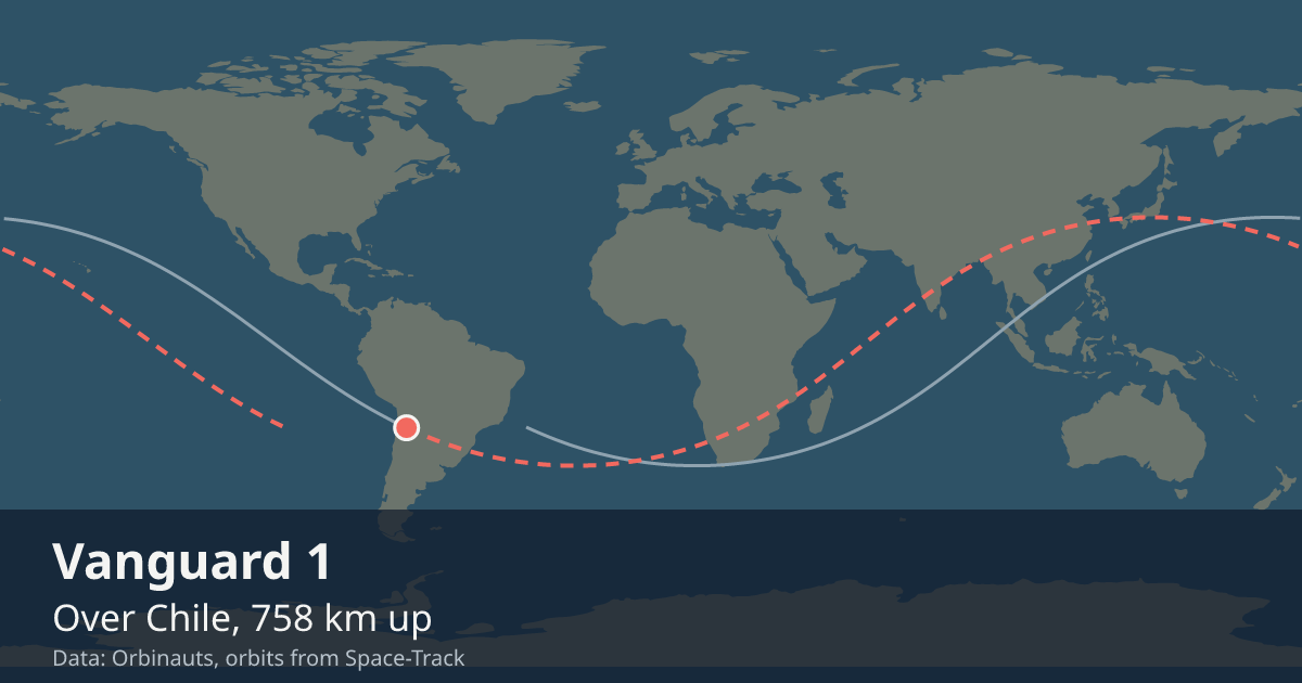 Where Vanguard 1 is on the world map, with the orbit it is flying