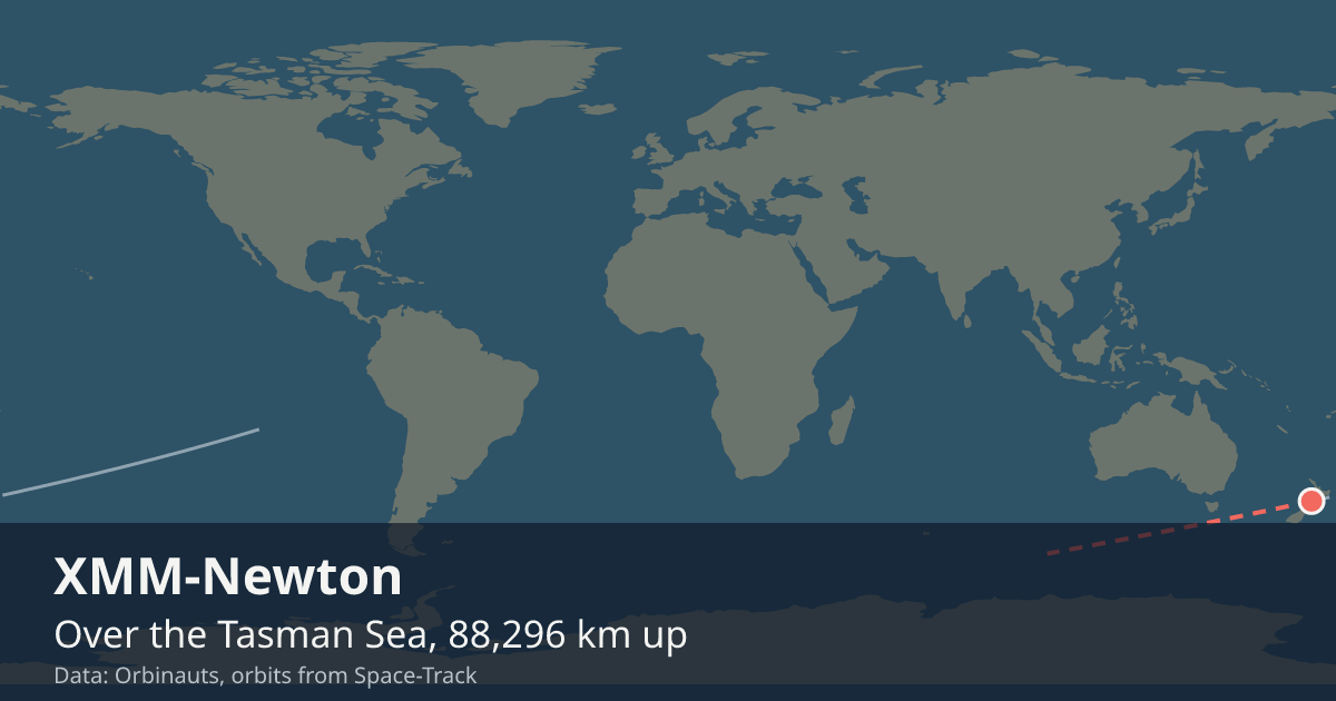 Where XMM-Newton is on the world map, with the orbit it is flying